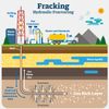 Fracking-Darstellung